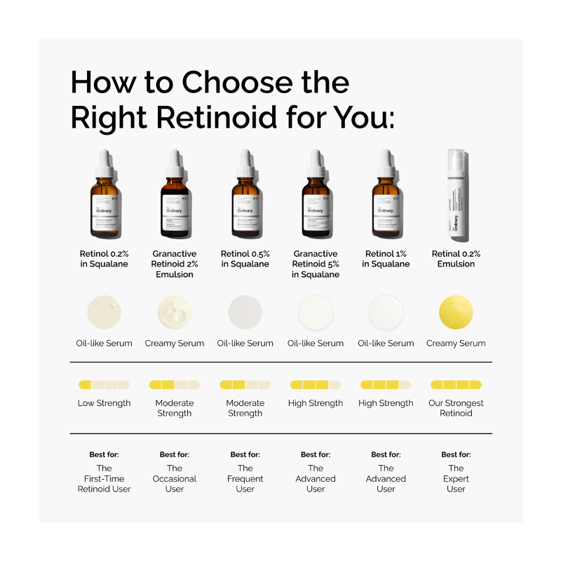 The Ordinary Granactive Retinoid 2% Emulsion 30mL