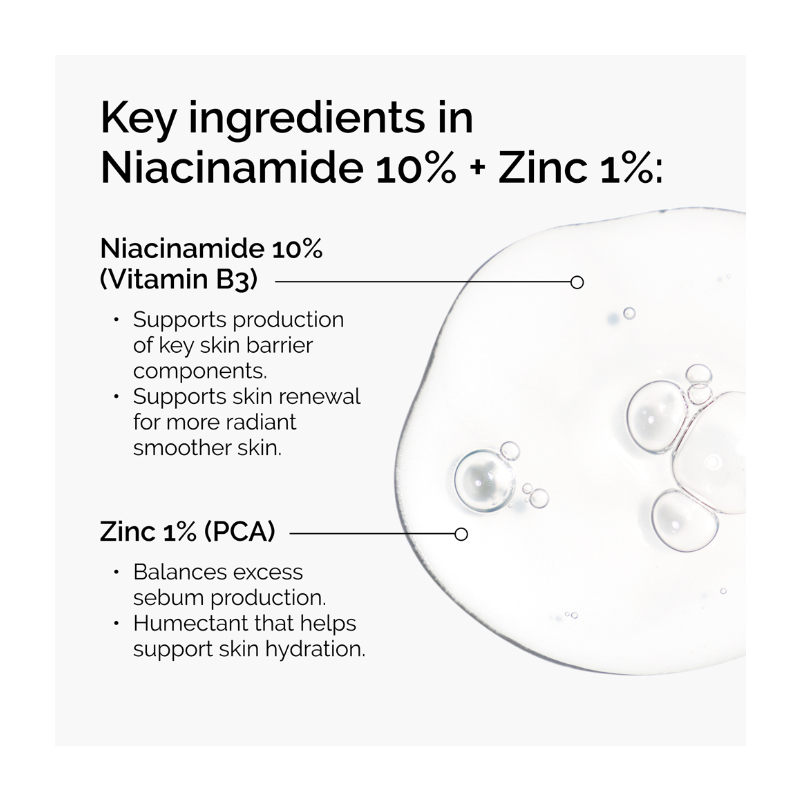 The Ordinary Niacinamide 10% + Zinc 1% 60mL