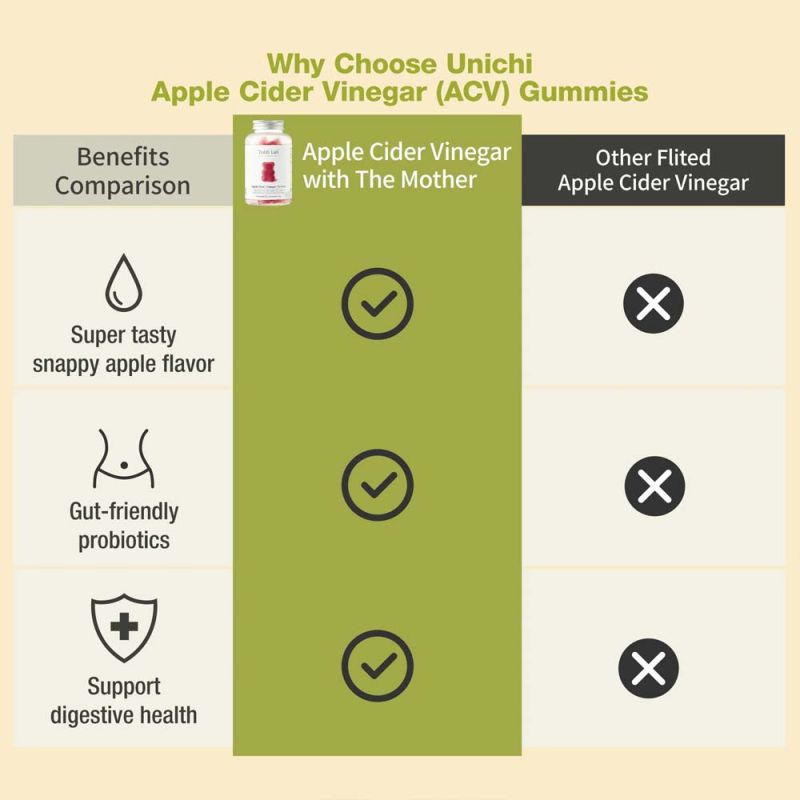 Unichi-Apple Cider Vinegar Gummy 60 Gummies