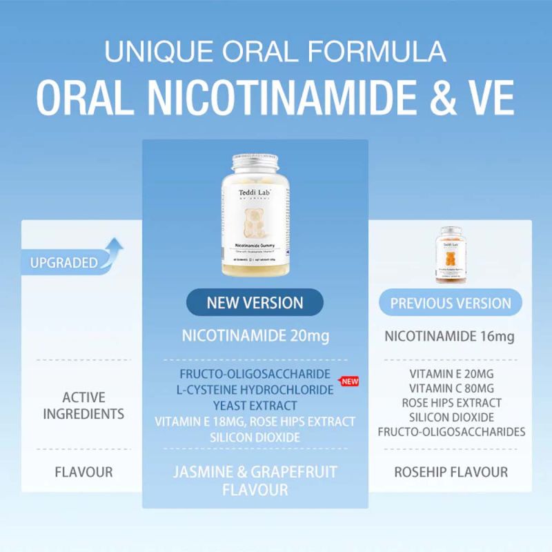 Unichi-Nicotinamide Gummy 60 Gummies