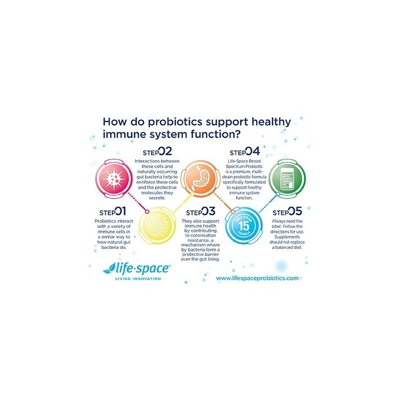 Lifespace-Broad Spectrum Probiotic 60 Capsules