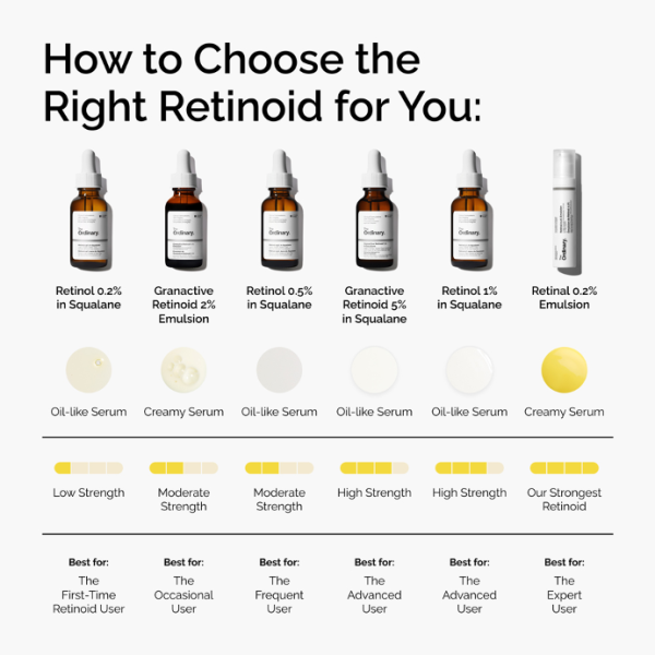 The Ordinary Granactive Retinoid 2% Emulsion 30mL
