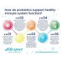 Life Space Probiotic For 60+ Years 60 Capsules